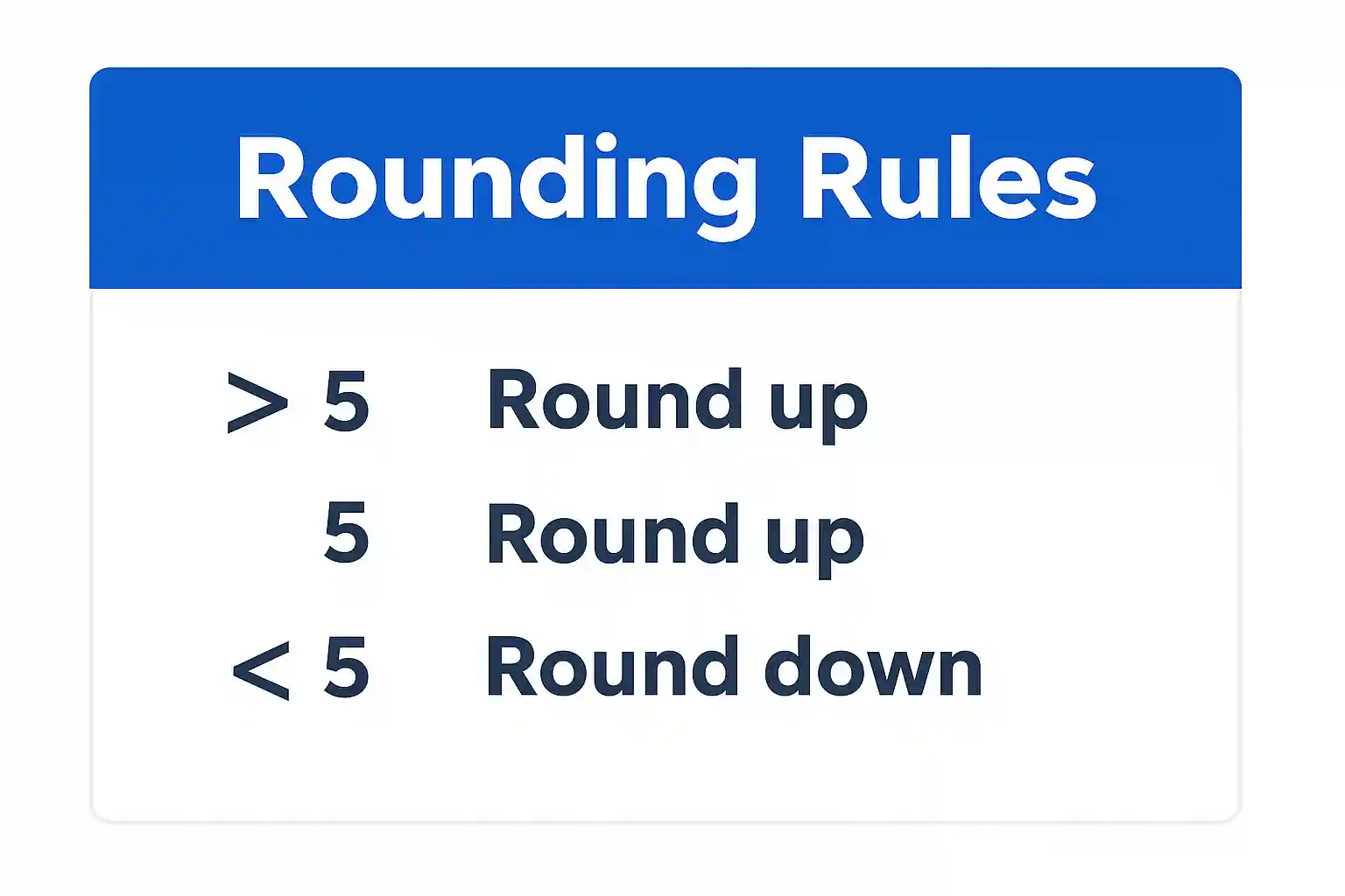Common questions about rounding numbers illustrated with examples