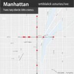 Distance Calculator: Find Distance Between Points Accurately