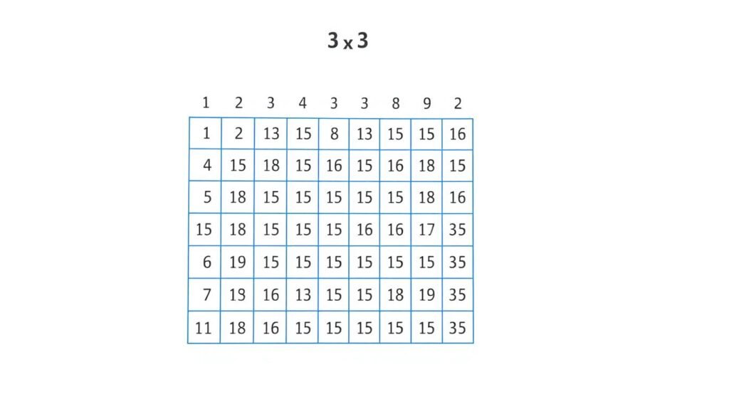 Visual representation of a matrix with rows and columns labeled